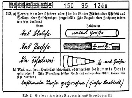 BILD: Beispielfrage aus dem Volkskunde-Atlas: Werden von den Kindern oder für die Kinder Flöten oder Pfeifen aus Weiden- oder Haselzweigen hergestellt?