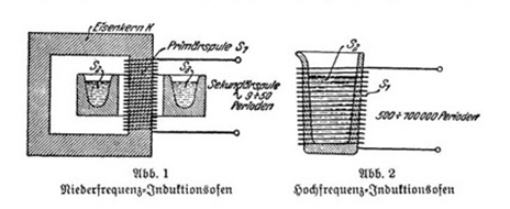 BILD: Illustration zu einem Vorhaben im Rahmen der Gemeinschaftsarbeit Metallforschung