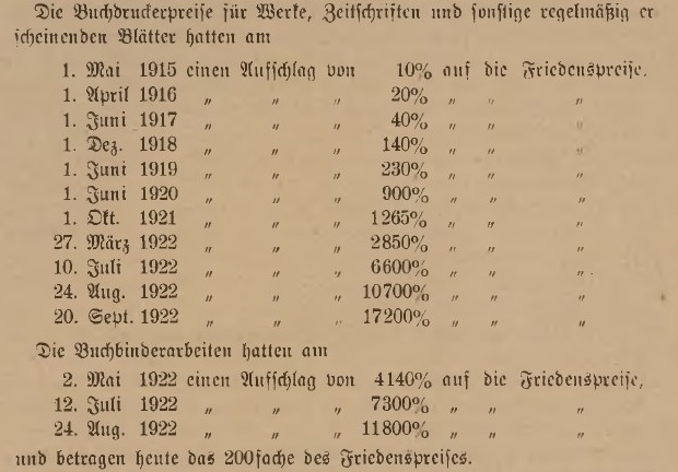 BILD: Entwicklung der Buchdrucker- und Buchbinderpreise bis 1922
