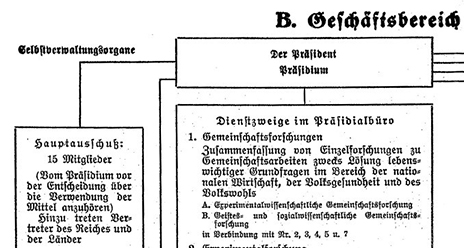 BILD: Zwölfter_Bericht_der_NG_Ausschnitt